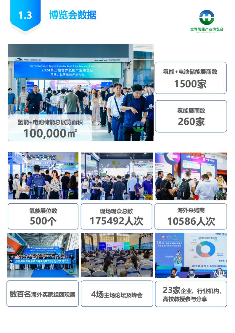展后報告-2024第二屆世界氫能產業博覽會_04.jpg