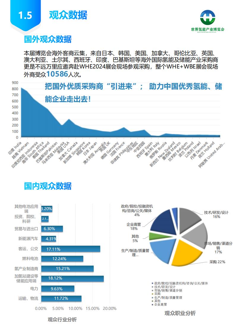 展后報告-2024第二屆世界氫能產業博覽會_06.jpg